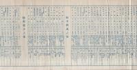 昭和9年秋季名古屋競馬会　登録馬血統一覧表(愛知県）