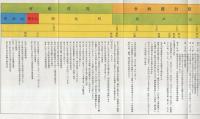 熊本市史年表（熊本市）