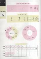 商工富山の展望（富山市）