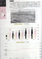 商工富山の展望（富山市）