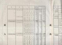 伊勢市一般会計・特別会計予算一覧　-昭和30年度-（三重県）