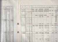 伊勢市一般会計・特別会計予算一覧　-昭和30年度-（三重県）