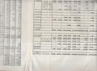 伊勢市一般会計・特別会計予算一覧　-昭和30年度-（三重県）
