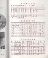 四日市市の教育　-1954年度版-（三重県）