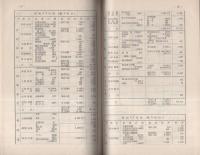 金沢の農勢　-昭和28年版-（石川県）