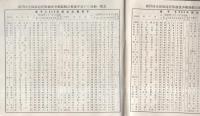 第15回全国都道府県選抜争覇競輪　於・一宮競輪場（愛知県）
