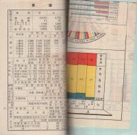 豊橋市勢要覧　-昭和11年版-（愛知県）