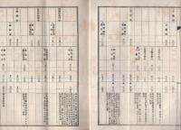 大正10年度愛知縣南設樂郡鳳來寺村歳入出豫算