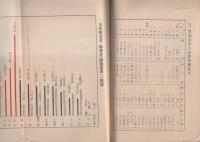 （野田蠶種製造組合）業績要覽　-昭和11年3月-（愛知県渥美郡野田村）