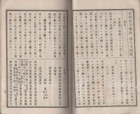 小学教文雑誌　不揃23冊　明治15～16年