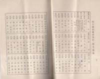 田口鉄道株式会社　第1回報告書　-自昭和2年11月6日至昭和2年11月30日-（愛知県）