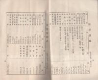 田口鉄道株式会社　昭和6年度下半期営業報告書（愛知県）