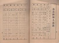 豊橋聯隊區將校團　團員名簿　-昭和8年4月1日調-（愛知県）