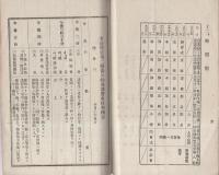 北設樂郡第2回靑年幹部講習會要項　-大正9年10月-（愛知県）