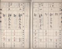 （愛知県東賀茂郡下山村　郷社神明社）支出簿　-大正6年度-