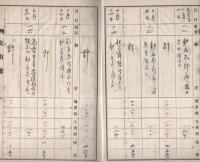 （愛知県東賀茂郡下山村　郷社神明社）支出簿　-大正6年度-