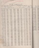 大正十四年　国勢調査速報
