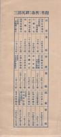 防府町勢要覧　-附・防府町図-（山口県）
