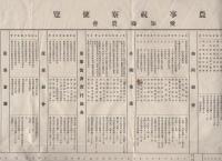 愛知県農事視察便覧
