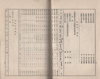 孫寶悪水普通水利組合基本財産林計画書（愛知県）