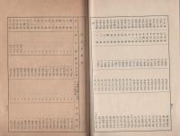 孫寶悪水普通水利組合基本財産林計画書（愛知県）