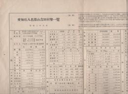 愛知県八名郡山吉田村勢一覧　-昭和28年-
