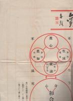 仏教概観（仏教協会出版部・名古屋市）