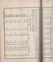 通商彙纂　明治39年31号臨時増刊