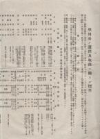 学用品ノ選択及取扱ニ関スル標準（滋賀県）