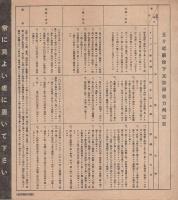 昭和15年度第3次　防空訓練に関する一般家庭心得（警視庁・東京府・東京市）