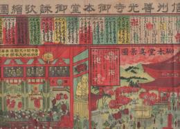 信州善光寺御本堂御詠歌絵図（長野県）