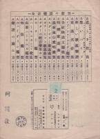 （楽譜）黄昏の街