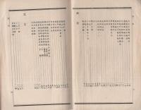 明治35年　佐賀県勧業年報　全