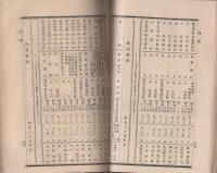 明治35年　佐賀県勧業年報　全