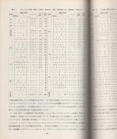 自然環境保全地域候補地学術調査報告書　-山中峠・天生高原・飯島・荻町-　昭和48年12月（岐阜県）