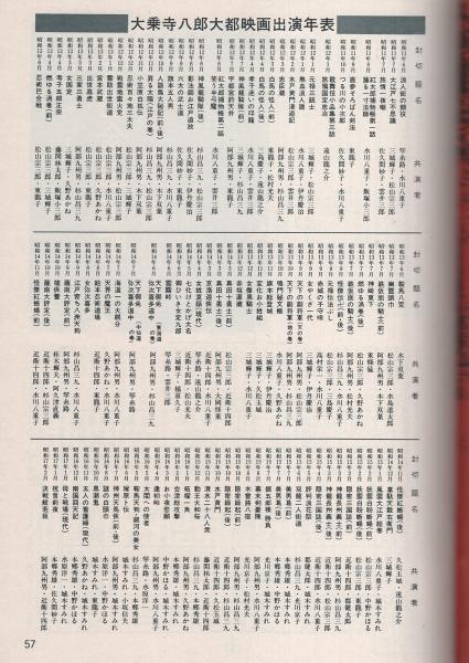 ミスターダンディ 昭和50年5月号(改田昌直「ナンセンス風土記