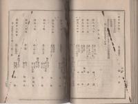 愛知県布達類集　-明治9年5月-