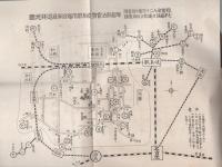 親鸞聖人二十四輩並御旧蹟七不思議並蓮如上人御旧蹟　御真影法宝物　岐阜県下聯合開扉記念写真帖