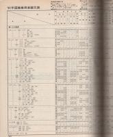 '80-'81世界オートレビュウ　-国産乗用車/商業車編-   モーターファン別冊昭和56年4月　