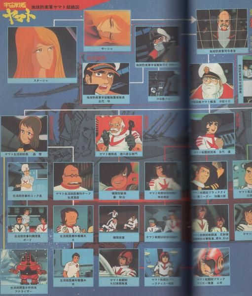 宇宙戦艦ヤマト大事典 -ラポートデラックス9- / 古本、中古本、古書籍