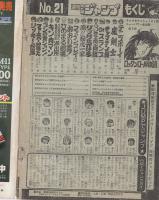 週刊少年ジャンプ　昭和56年21号　昭和56年5月4日号