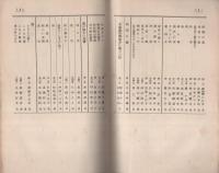 岐阜県女子師範学校・加納高等女学校　交友会誌　第2号　-昭和6年12月-