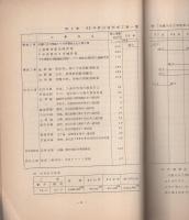 しなの川　創刊号　（昭和34年、日本国有鉄道信濃川工事事務所）
