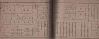 婦女至宝　裁縫教授新書　全