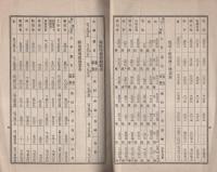 （愛知県額田郡幸田村）戦時紀念聯合耕地整理事業大要　-明治41年12月調-