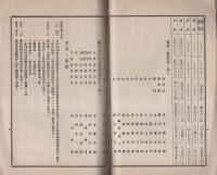 （愛知県額田郡幸田村）戦時紀念聯合耕地整理事業大要　-明治41年12月調-