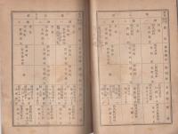 愛知県救護団知多郡支部部則など　4点一括