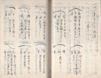 相法天中巻（相法天中之巻）
