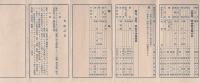 保管料定率表　-昭和12年10月1日改定-（金港倉庫）