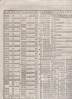 全国汽車発着時刻及乗車賃金表　-官報5417号附録-　明治34年7月24日　